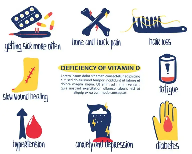 Vitamin D Vital for Immunity