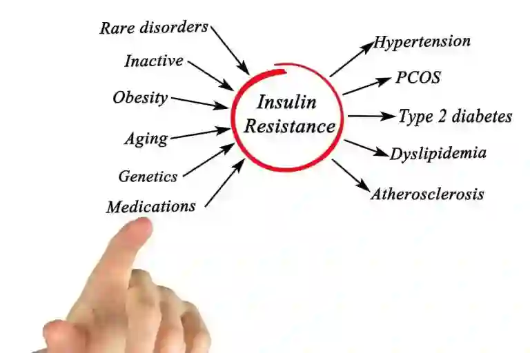 Insulin Resistance: Symptoms, Causes & Treatment