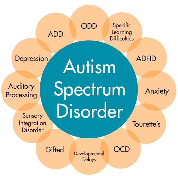World Autism Awareness Day